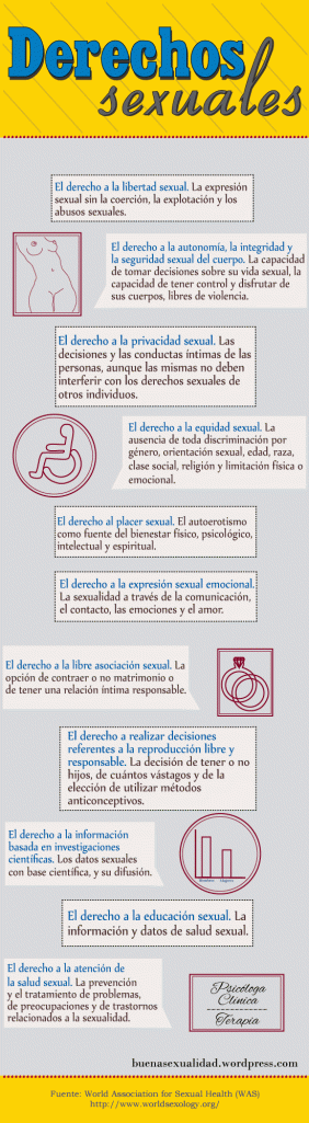 infografia_derechos_sexuales